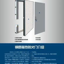 【河北省邯鄲市防火門圖片】河北省邯鄲市防火門 - 陽春市誠哥門窗店
